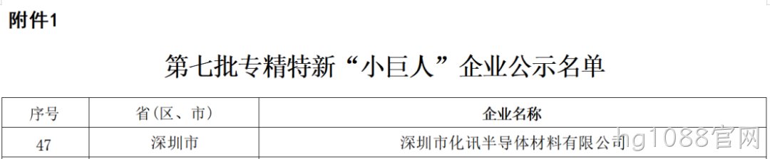 喜报！化讯半导体荣获国家级专精特新“小巨人”企业荣誉称号
